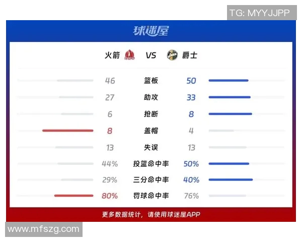 今日火箭对阵雷霆比赛数据分析及精彩瞬间回顾