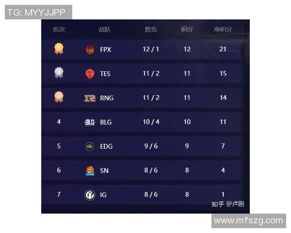 EDG与IG的耐力较量赛后分析揭示了团队韧性与策略的重要性 EDG与IG的耐力较量赛后分析揭示了团队韧性与策略的重要性