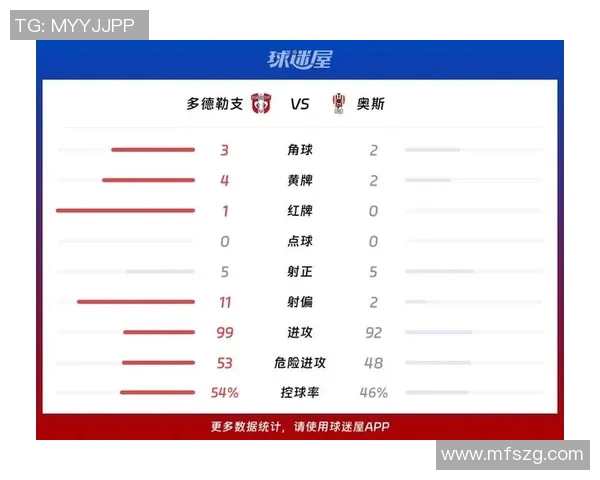 多德勒支与奥斯的激烈对决分析及比赛前瞻展望 多德勒支与奥斯的激烈对决分析及比赛前瞻展望