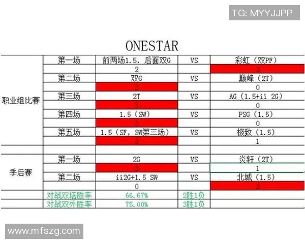 悉尼与珀斯对决分析大小球走势及投注策略探讨 悉尼与珀斯对决分析大小球走势及投注策略探讨