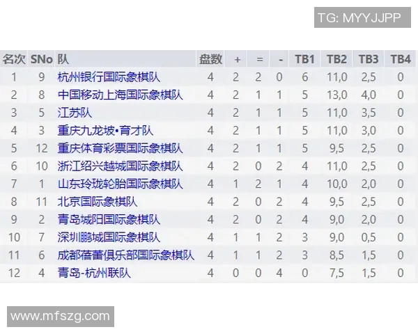 杭州乒乓球队在邀请赛中以60分稳居积分榜首位展现强劲实力